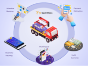 Build Your Next-Gen Roadside Service App with SpotnRides